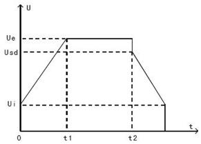 軟停車示意圖 軟停車示意圖