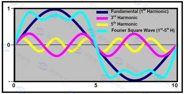 濾波電抗器也是有損耗的，怎么辦？
