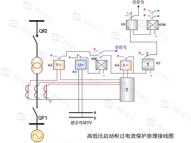 高低壓啟動(dòng)柜過電流保護(hù)原理接線 高低壓啟動(dòng)柜過電流保護(hù)原理接線